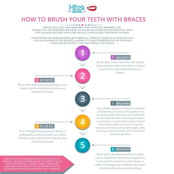 How To Brush Your Teeth With Braces